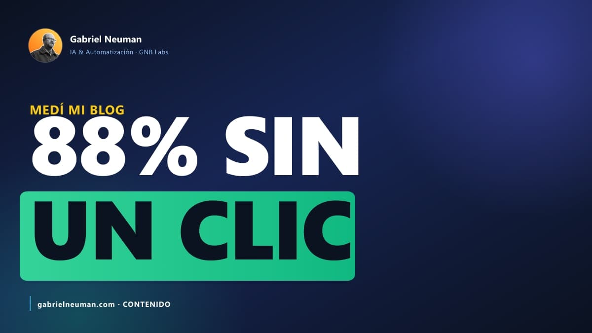 Google no penaliza tu contenido con IA. Medí mi blog: el 88% no recibe un solo clic