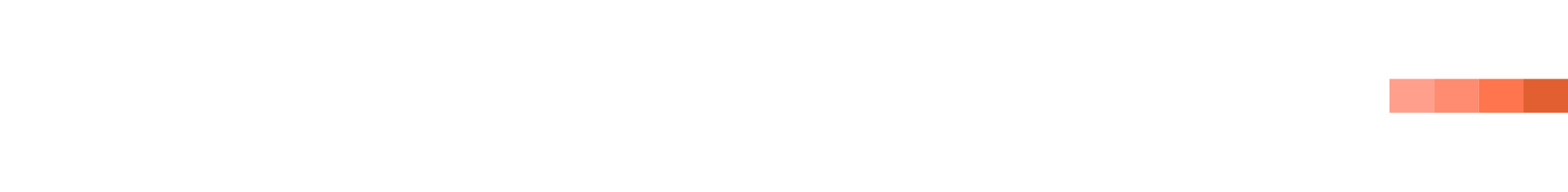 LOGA House