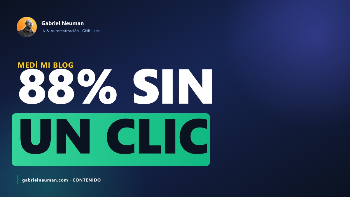 Google no penaliza tu contenido con IA. Medí mi blog: el 88% no recibe un solo clic