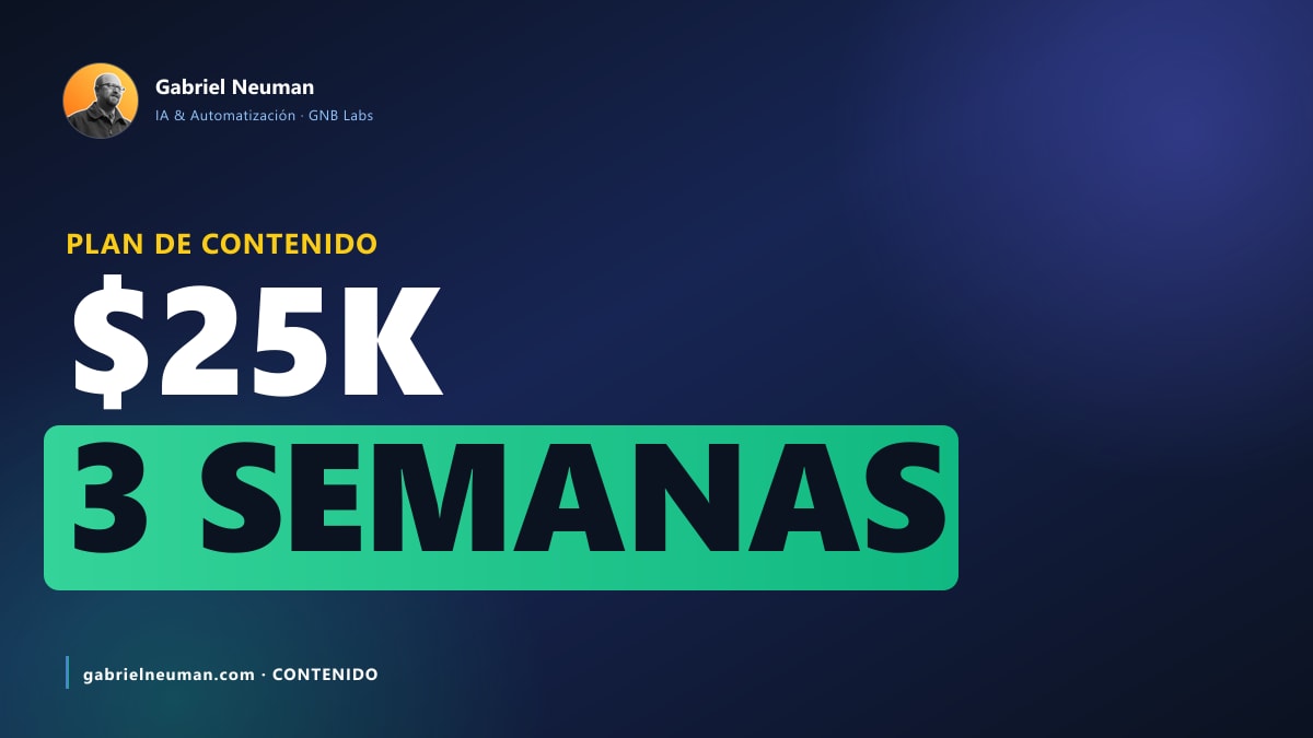 Plan de contenido con IA para PyMEs en México: cuánto cuesta (2026)
