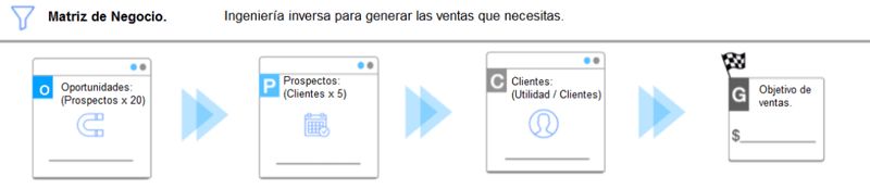 Matriz de Negocio