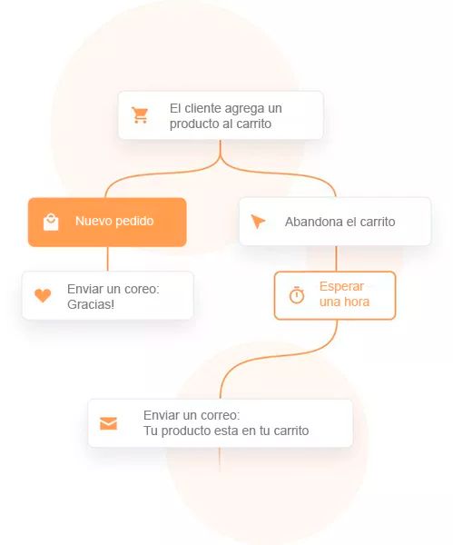 Automatizando Procesos