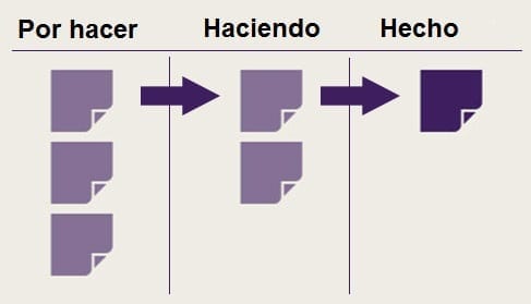 Sistema Kanban