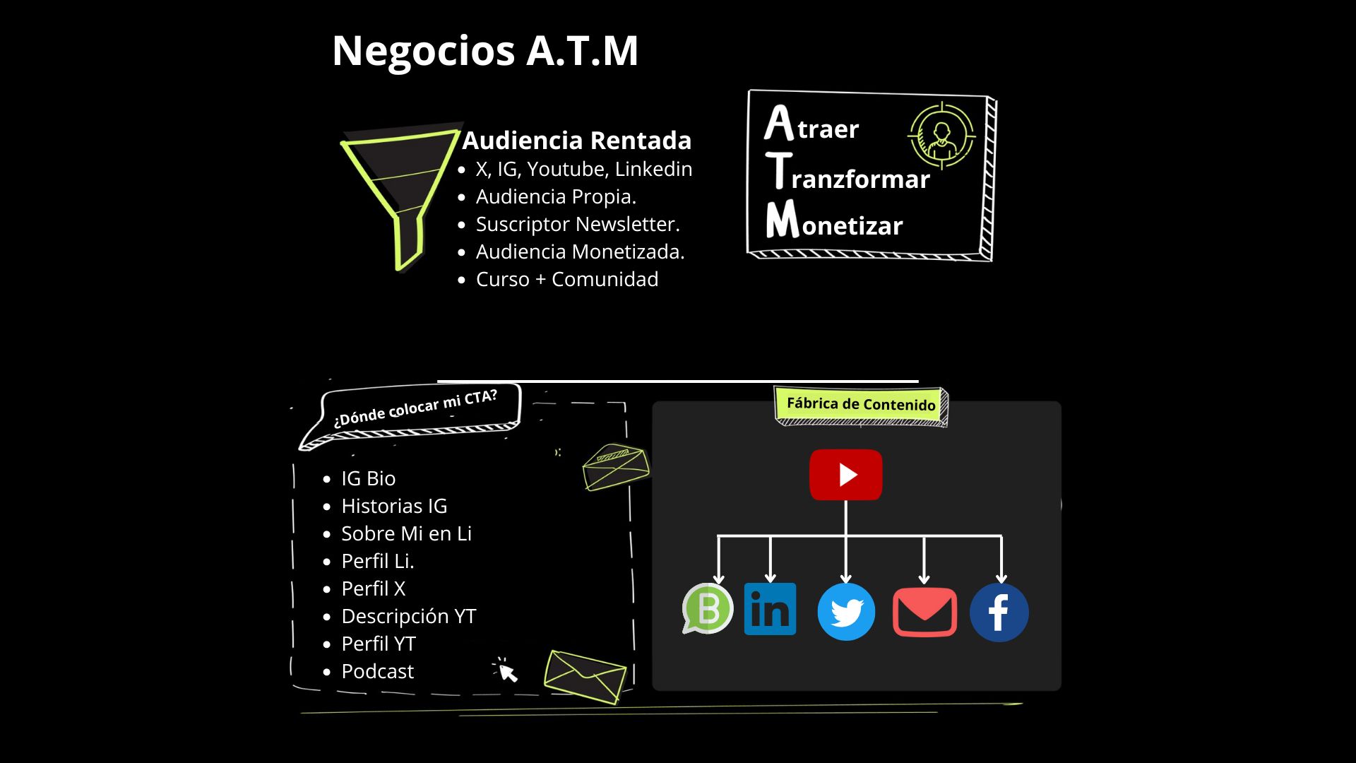 Distribución de Contenido en un negocio ATM