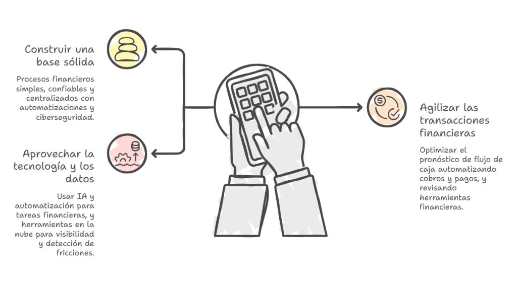 Optimizando Mis Operaciones Financieras